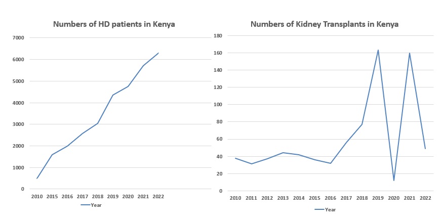 transplants-in-kenya-graph